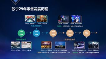 蘇寧智慧零售的奧義｜CCF-GAIR 2019 互聯(lián)網(wǎng)銷(xiāo)售視角