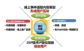 四位一體，數(shù)智驅(qū)動(dòng) 用友網(wǎng)絡(luò)數(shù)字營(yíng)銷賦能企業(yè)互聯(lián)網(wǎng)化轉(zhuǎn)型