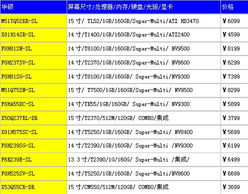 聯想G系列即將面世，本周各品牌筆記本精彩看點與北京軟件開發新動態