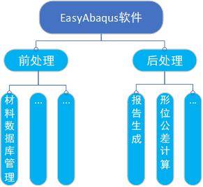 工藝仿真軟件 驅動北京制造業向智能化與高效率轉型的核心引擎
