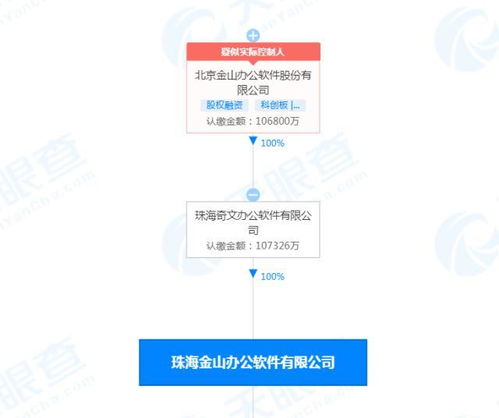 珠海金山辦公軟件公司注冊資本增至10.7億元，北京軟件研發業務持續深化