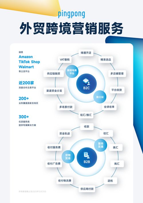 pingpong全球支付 完善產品矩陣，助推企業跨境收付效率提升