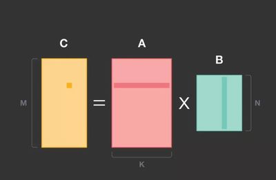 Facebook開源移動端深度學習加速框架 矩陣性能加倍，挑戰TensorFlow Lite